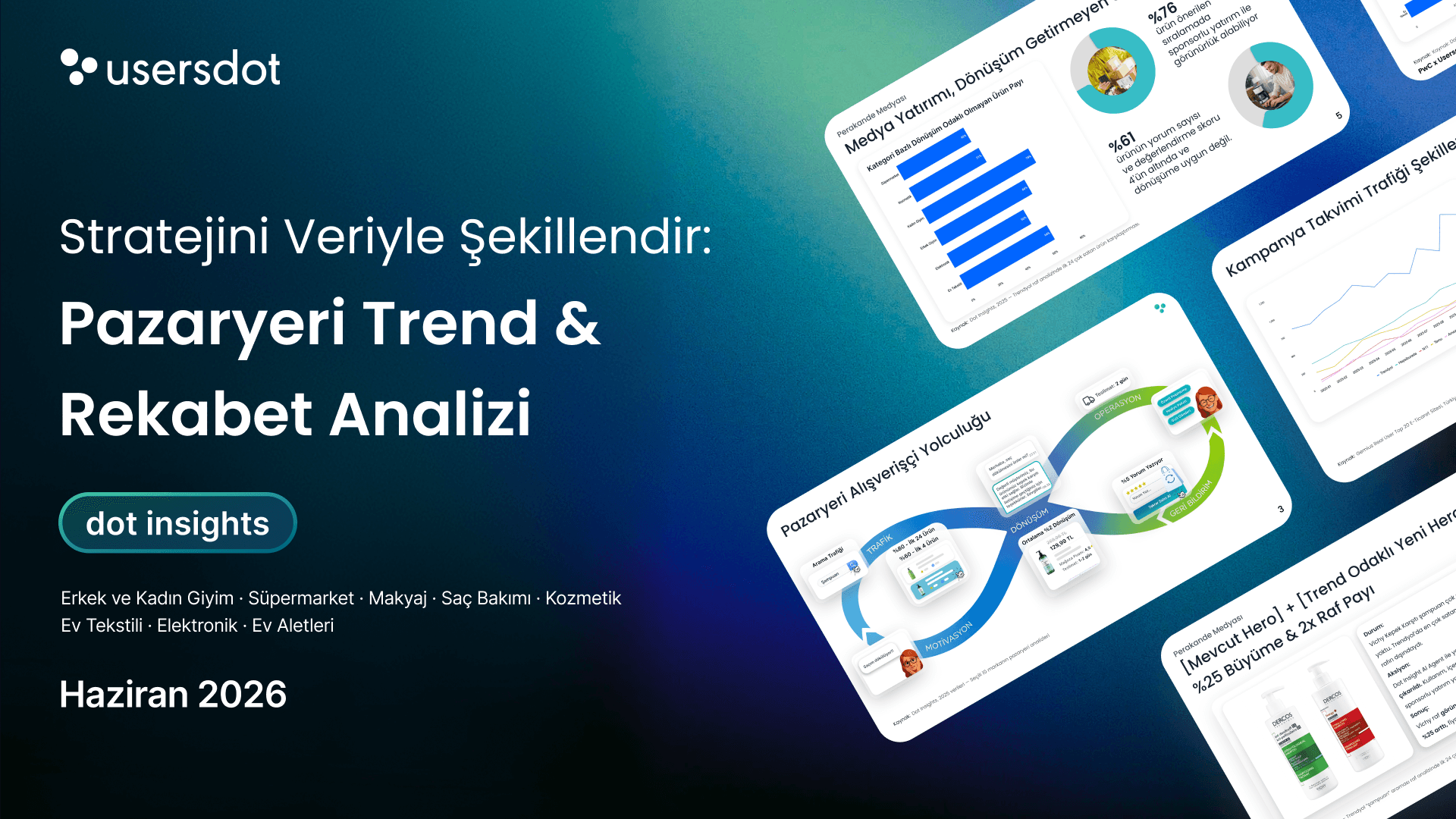 Trendyol Dijital Raf Trend Raporu: Haziran 2026 Yayında!