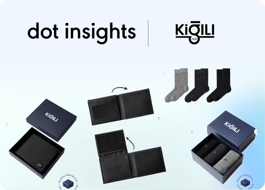 Kiğılı Increased Digital Shelf Share 6x with Persona-Driven Actions