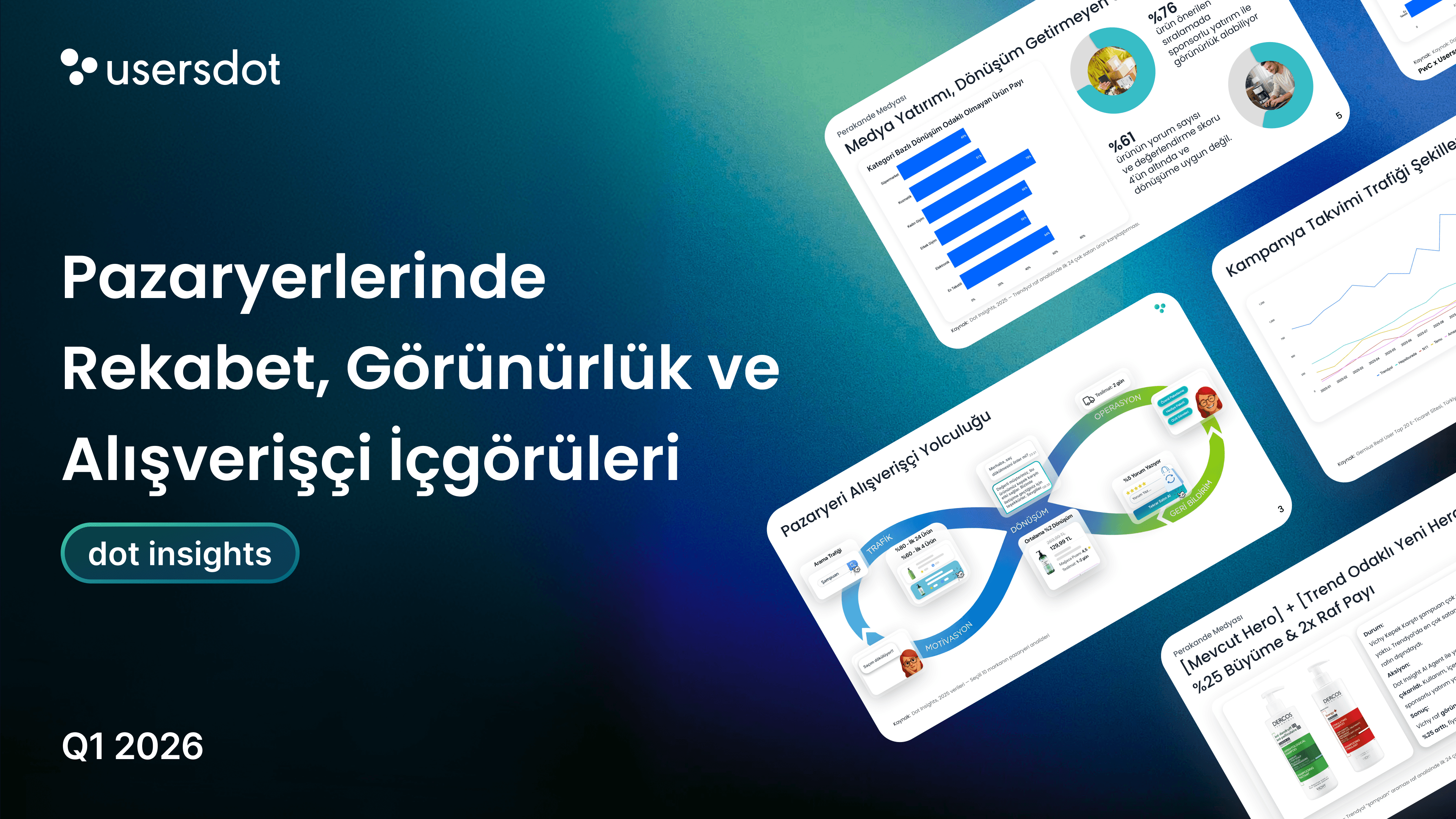 Stratejini Veriyle Şekillendir: 2026 Q1 Pazaryeri Trend & Rekabet Analizi Yayında!