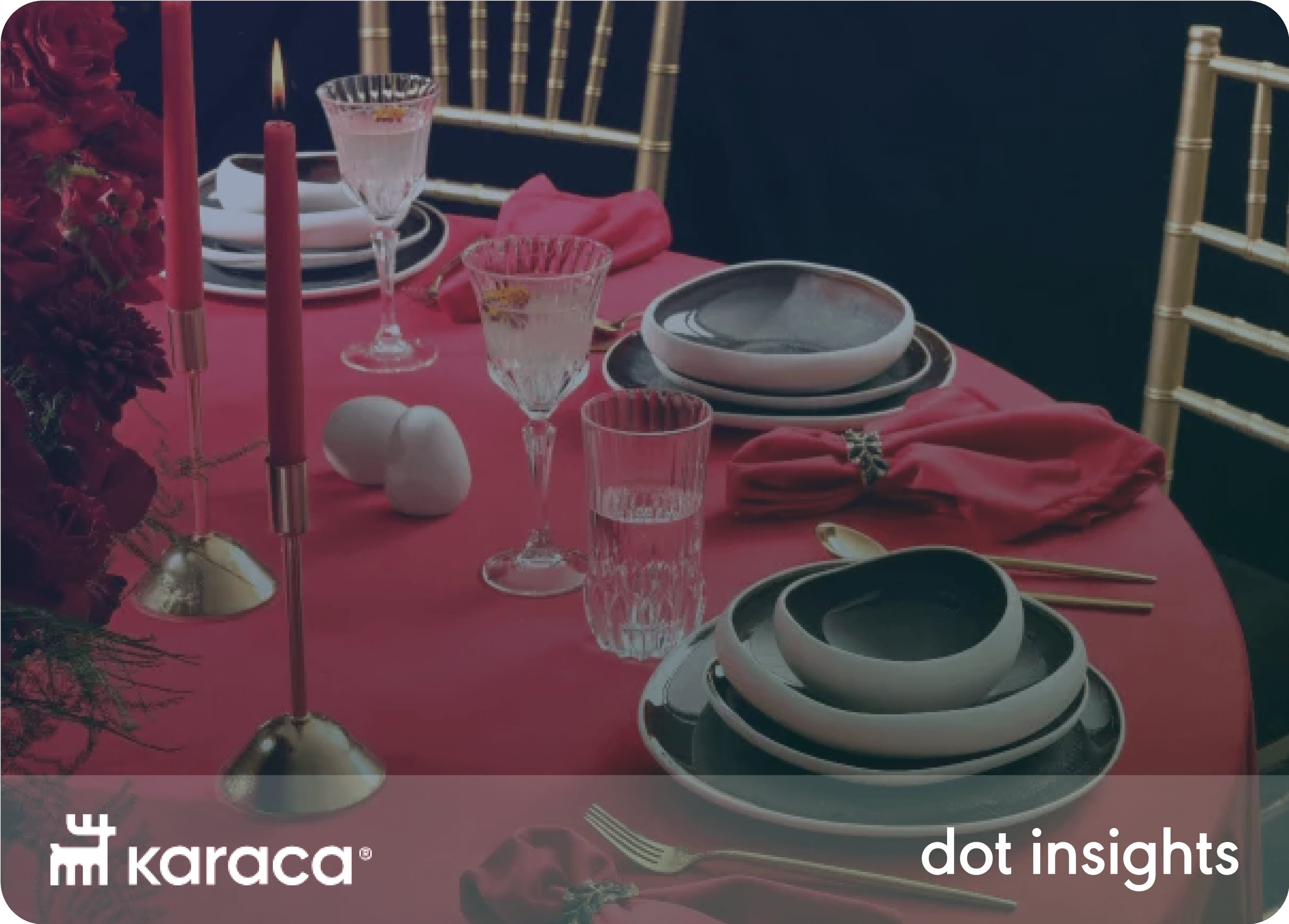 Karaca, CPAS investment in Hepsiburada resulted in a 65% ROI increase with Retailer Media.
