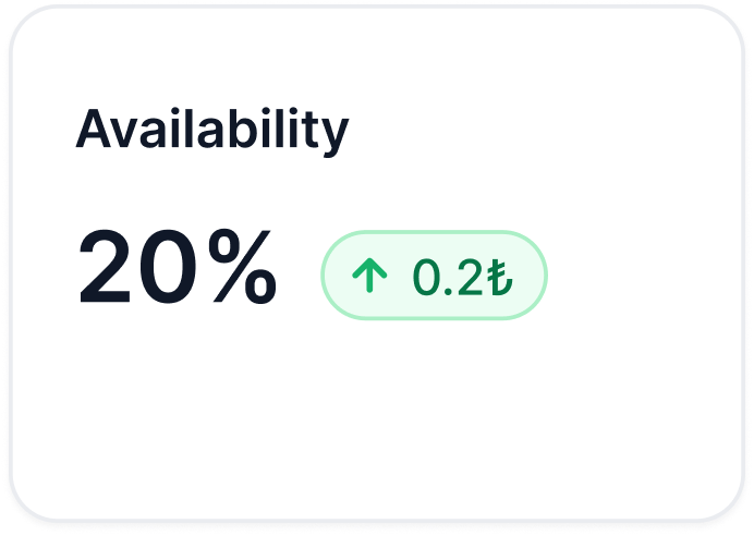 Availability Card